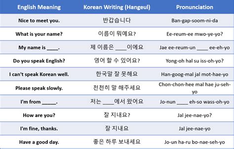 Learn Common Korean Greetings to Meet Your Korean .